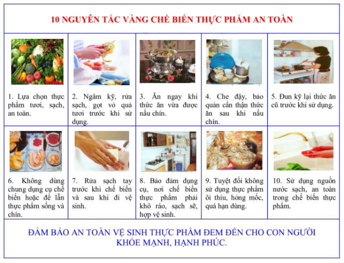 BÀI TUYÊN TRUYỀN NÂNG CAO NHẬN THỨC VỀ VỆ SINH AN TOÀN THỰC PHẨM